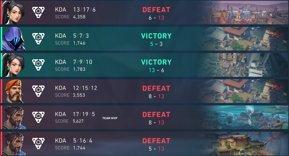 Historique Valorant — Dedette